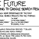 Illustration for article titled The Future According to Google Search Results